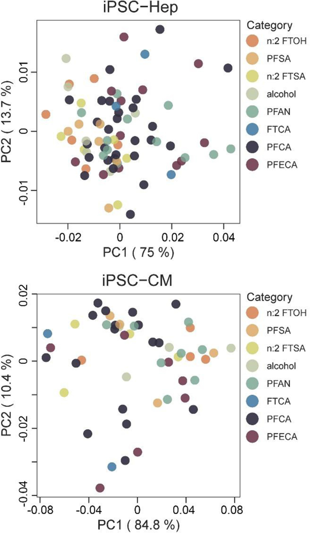 Fig. 3: