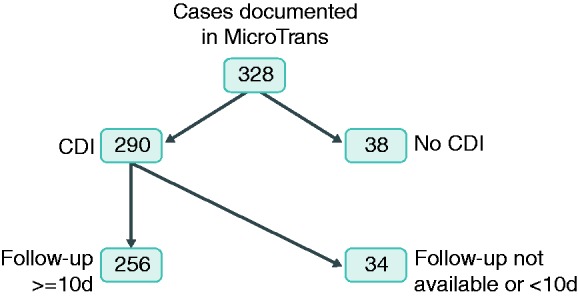 Figure 1.