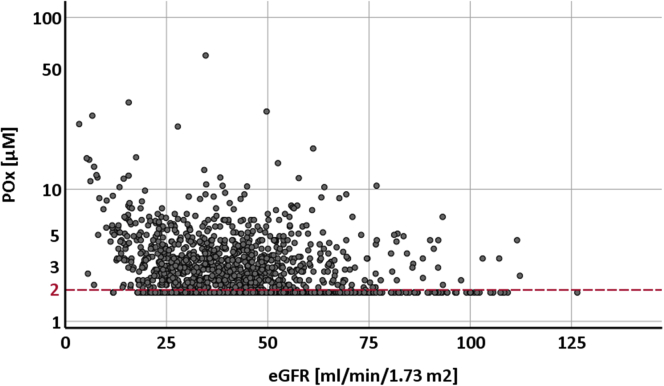 Figure 5