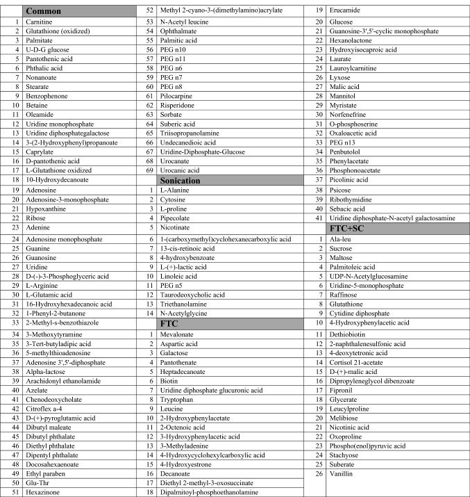 graphic file with name 41598_2022_12153_Tab1_HTML.jpg