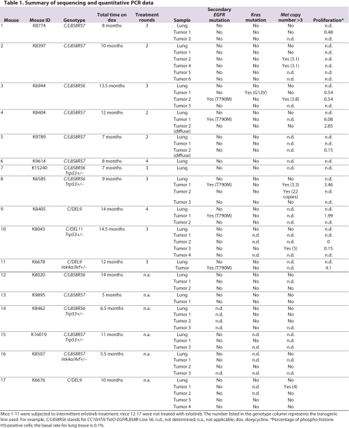 graphic file with name dmm003681Table1.jpg