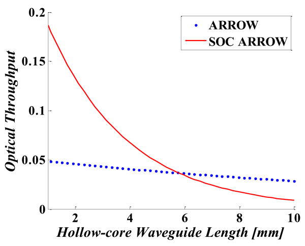 Fig. 5