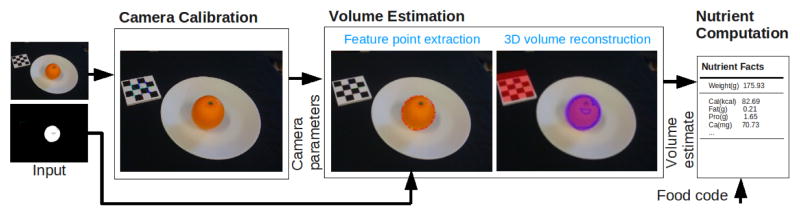 Fig. 3