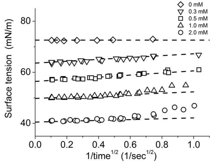 Figure 16