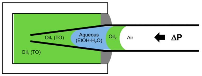 Figure 27