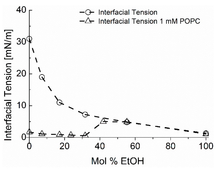 Figure 28