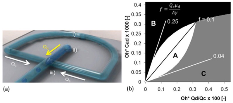 Figure 29