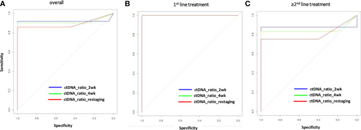 Figure 2