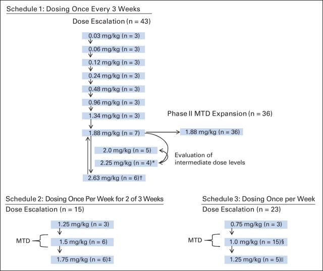 Fig 1.