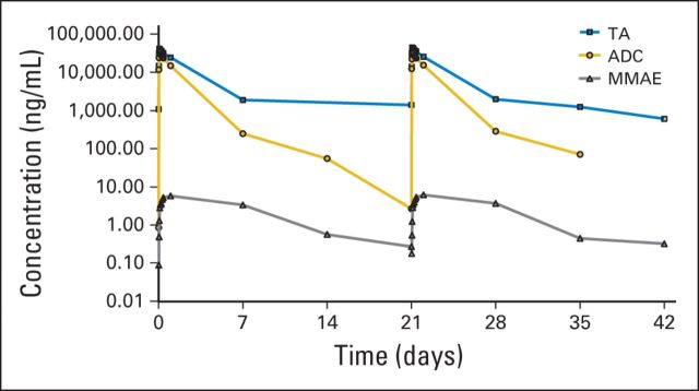 Fig 3.