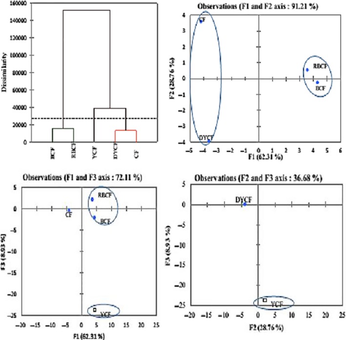 Figure 9