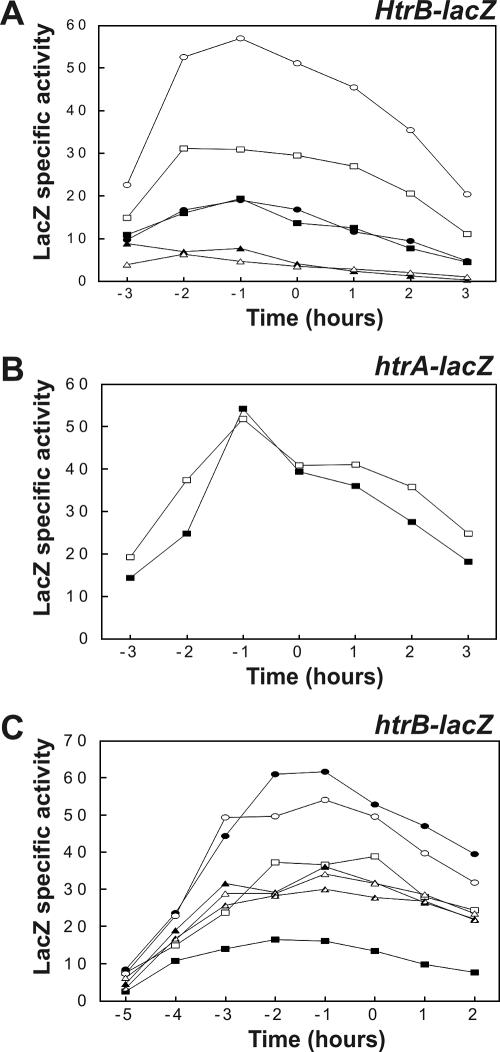 FIG. 6.