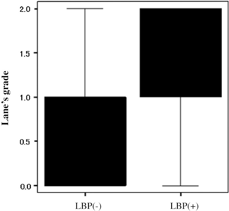 A Longitudinal Study For Incidence Of Low Back Pain And Radiological 