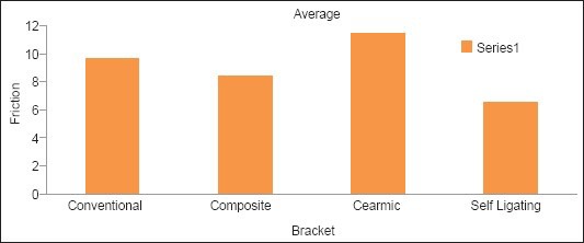 Graph 1