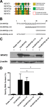 FIG 4