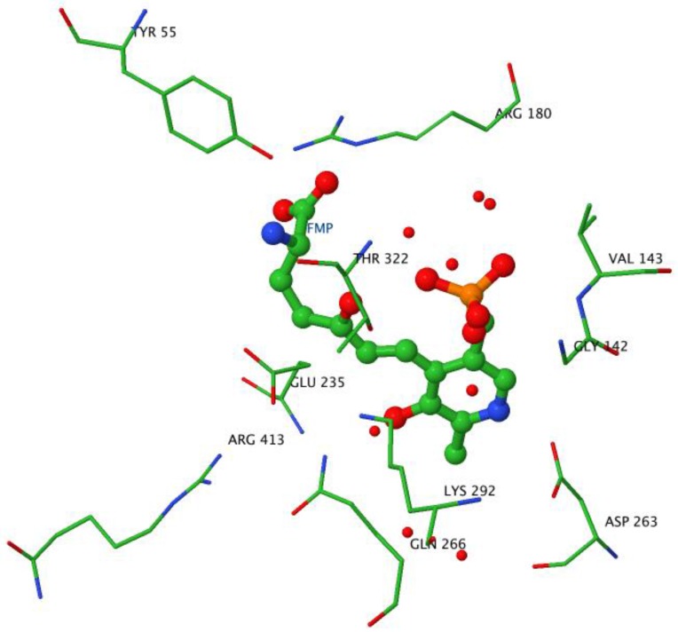 Figure 7