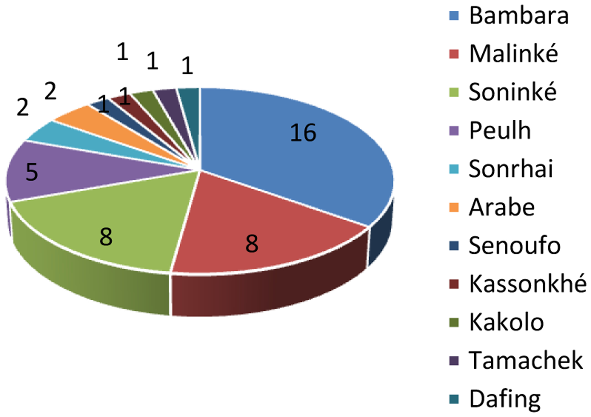 Figure 2: