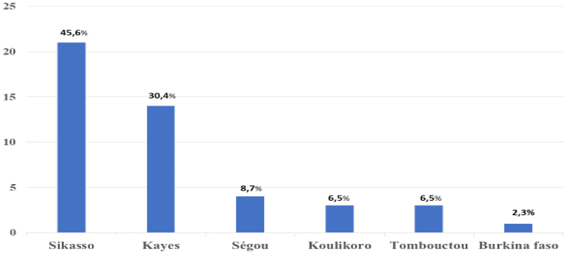 Figure 3: