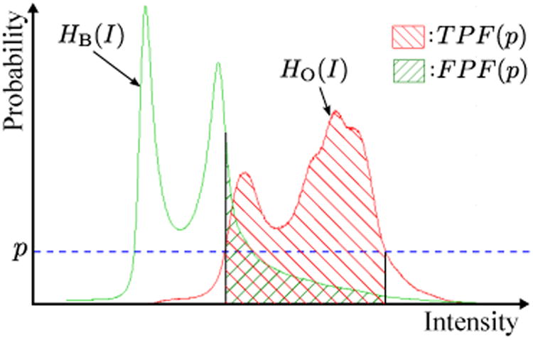 Figure B.2