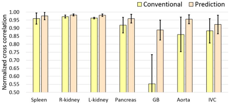 Figure 15