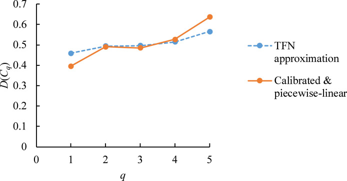 Fig. 10