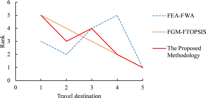 Fig. 11