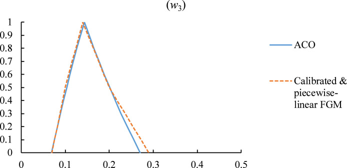 Fig. 12