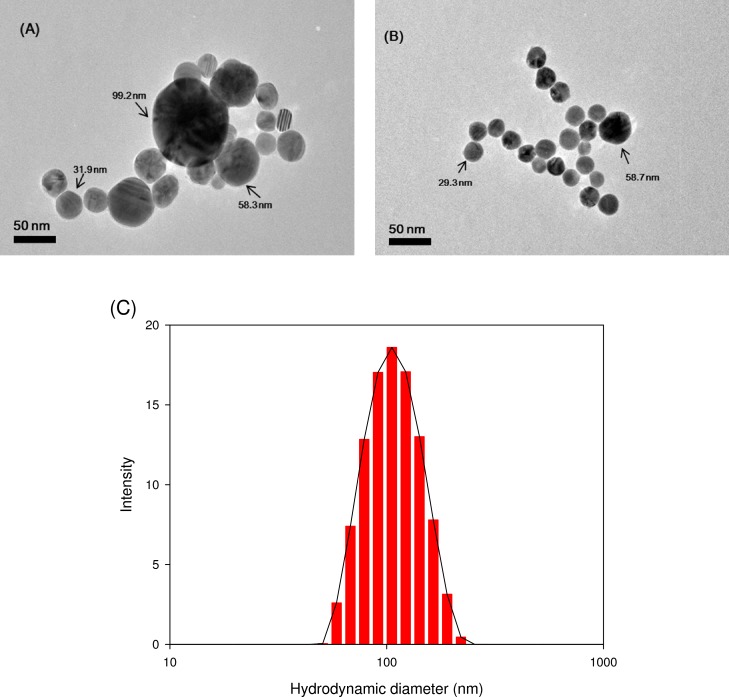 Fig 1