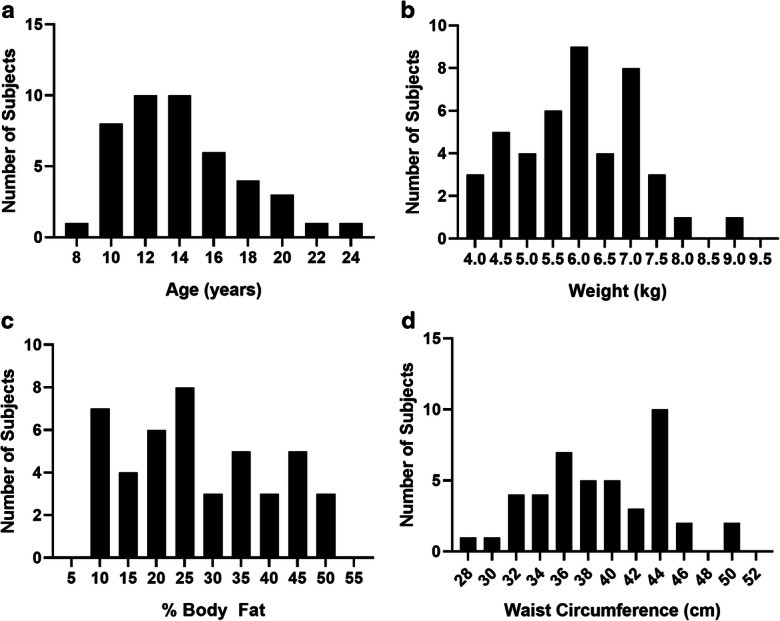 Fig. 1