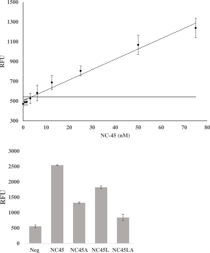 Fig. 15