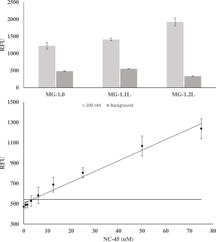 Fig. 14