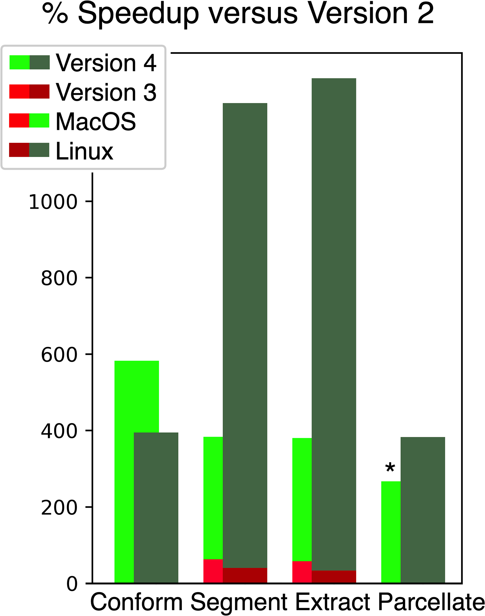 Figure 3: