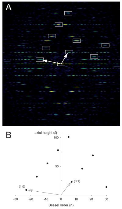 Fig. 6