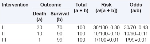 graphic file with name PCR-6-222-g002.jpg