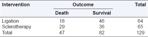 graphic file with name PCR-6-222-g001.jpg