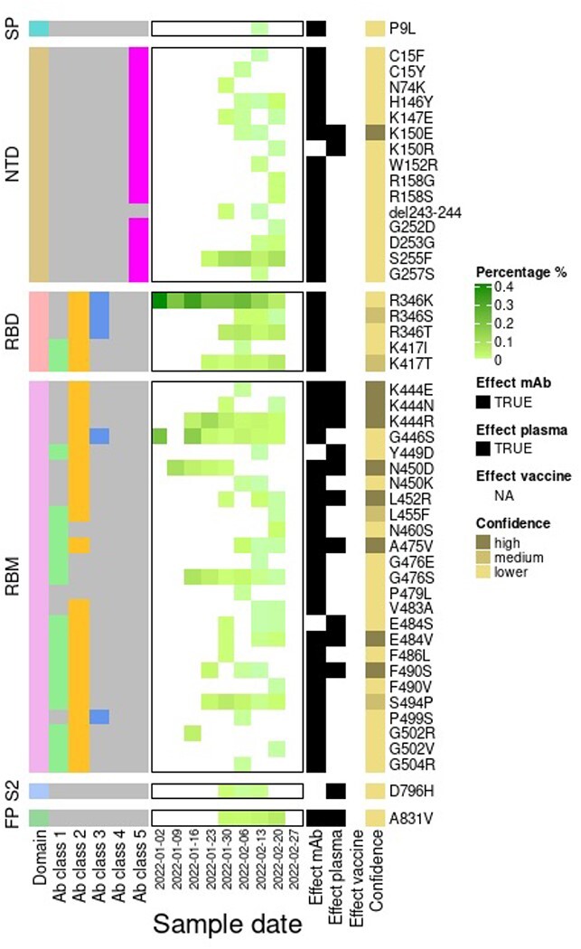 Figure 4.