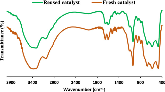 Figure 9