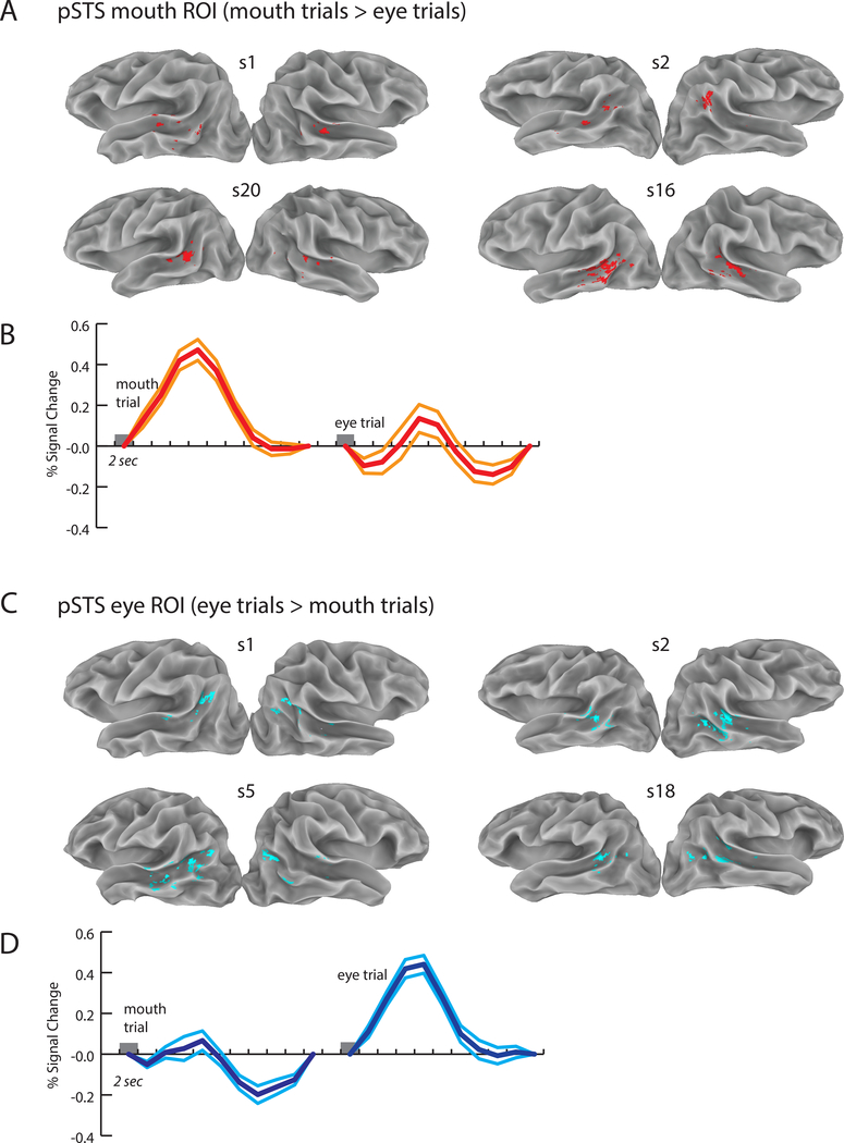 Figure 2: