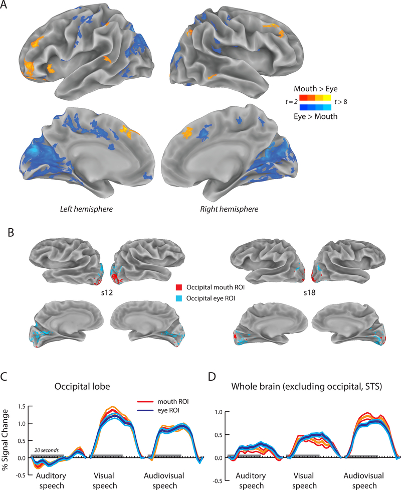 Figure 4: