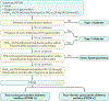 Fig. 3 |