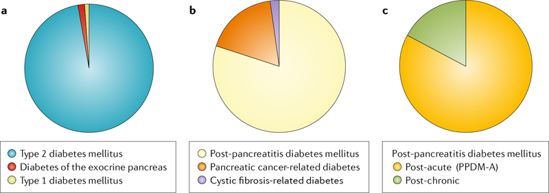 Fig. 4 |