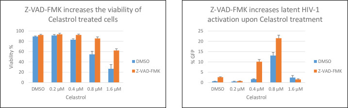 Fig 6