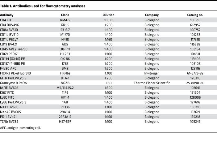 graphic file with name jciinsight-7-154812-g177.jpg