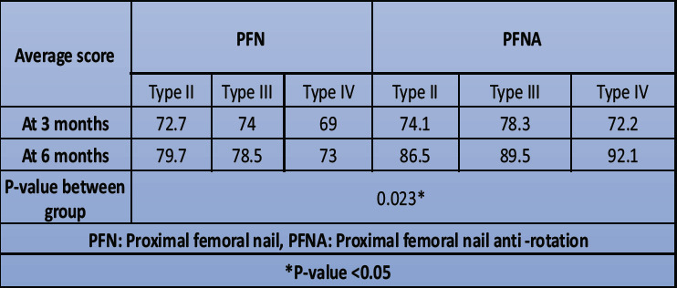 graphic file with name JOCR-14-219-g003.jpg