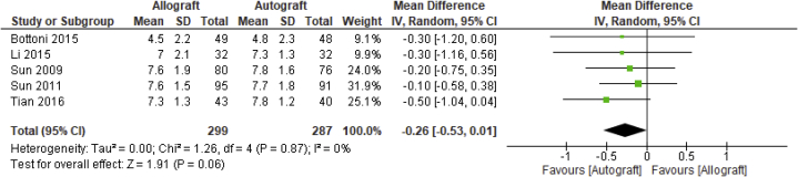 Fig 4