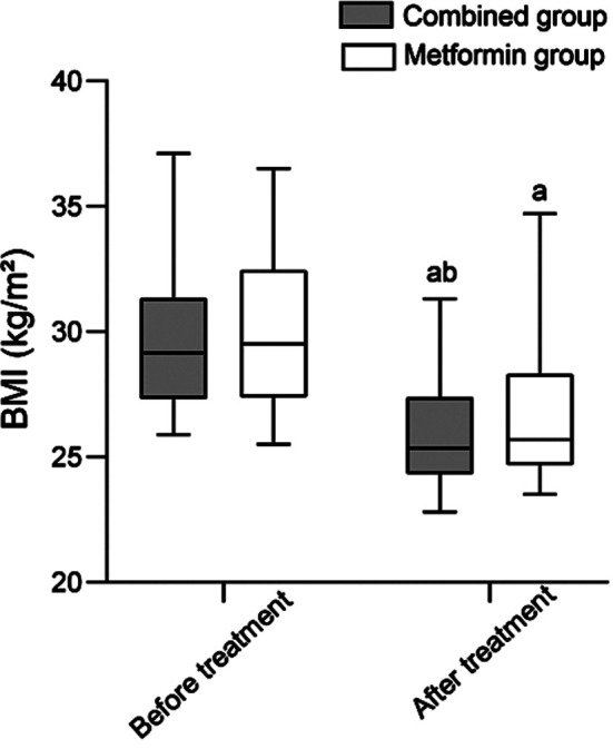 Fig.4