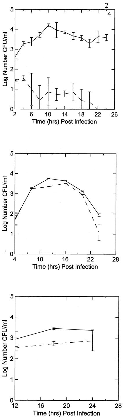 FIG. 3.