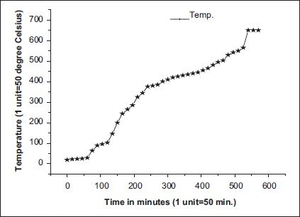 Graph 1