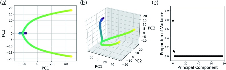 Fig. 14