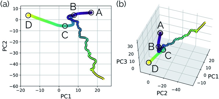 Fig. 8